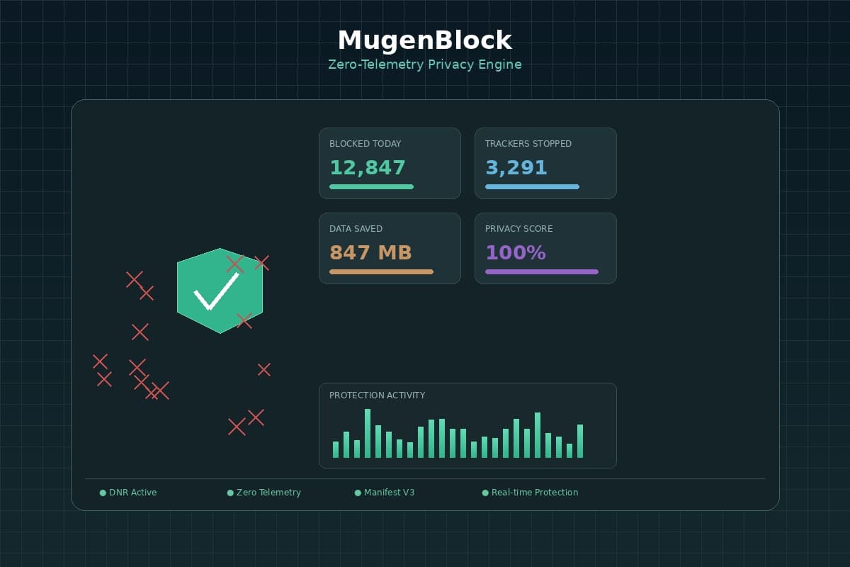 MugenBlock Engine: Infinite Privacy